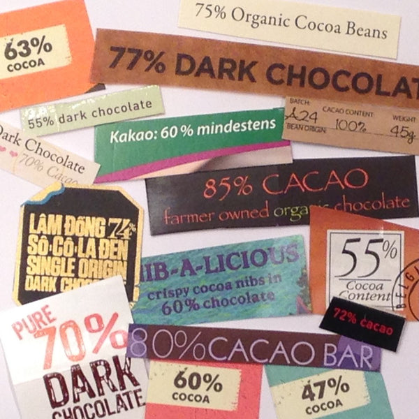What does Cacao Content (% Cacao) mean?